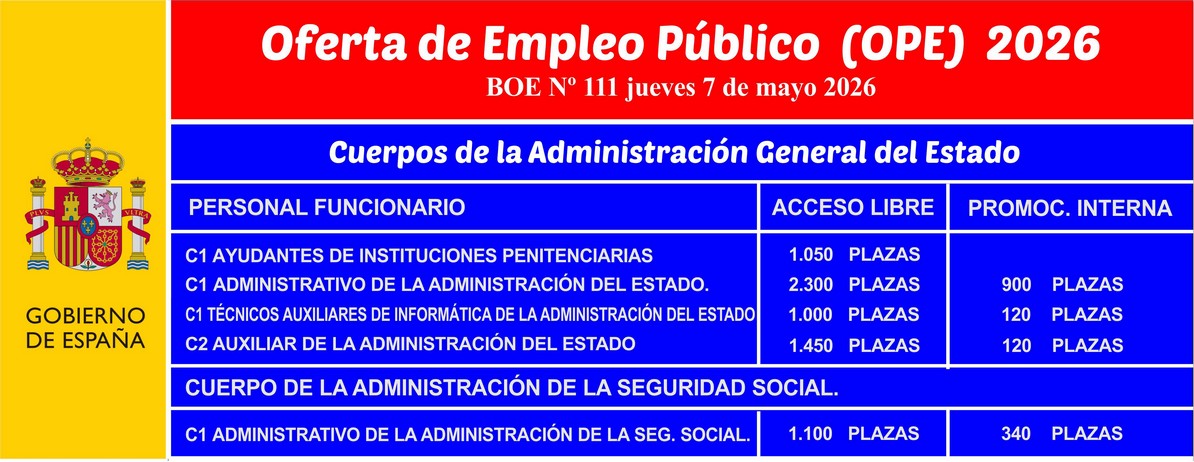 Oposiciones Academia Ourense