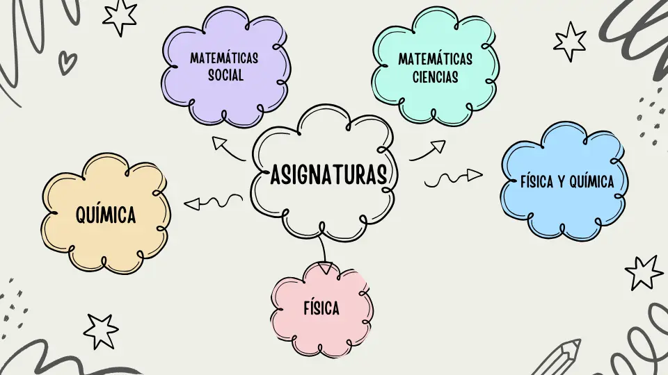 Academia Alineados : clases particulares de matemáticas, física y química | Presencial y online