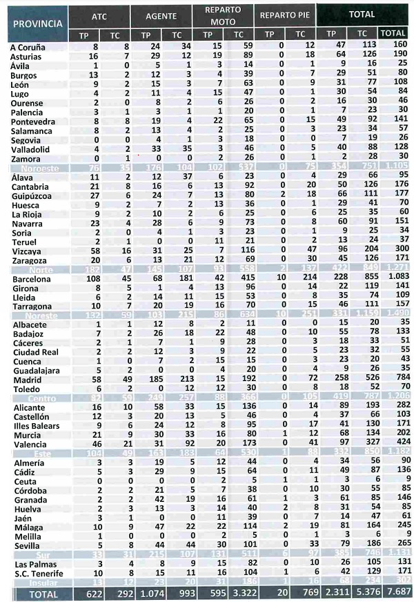 Oposiciones a Correos