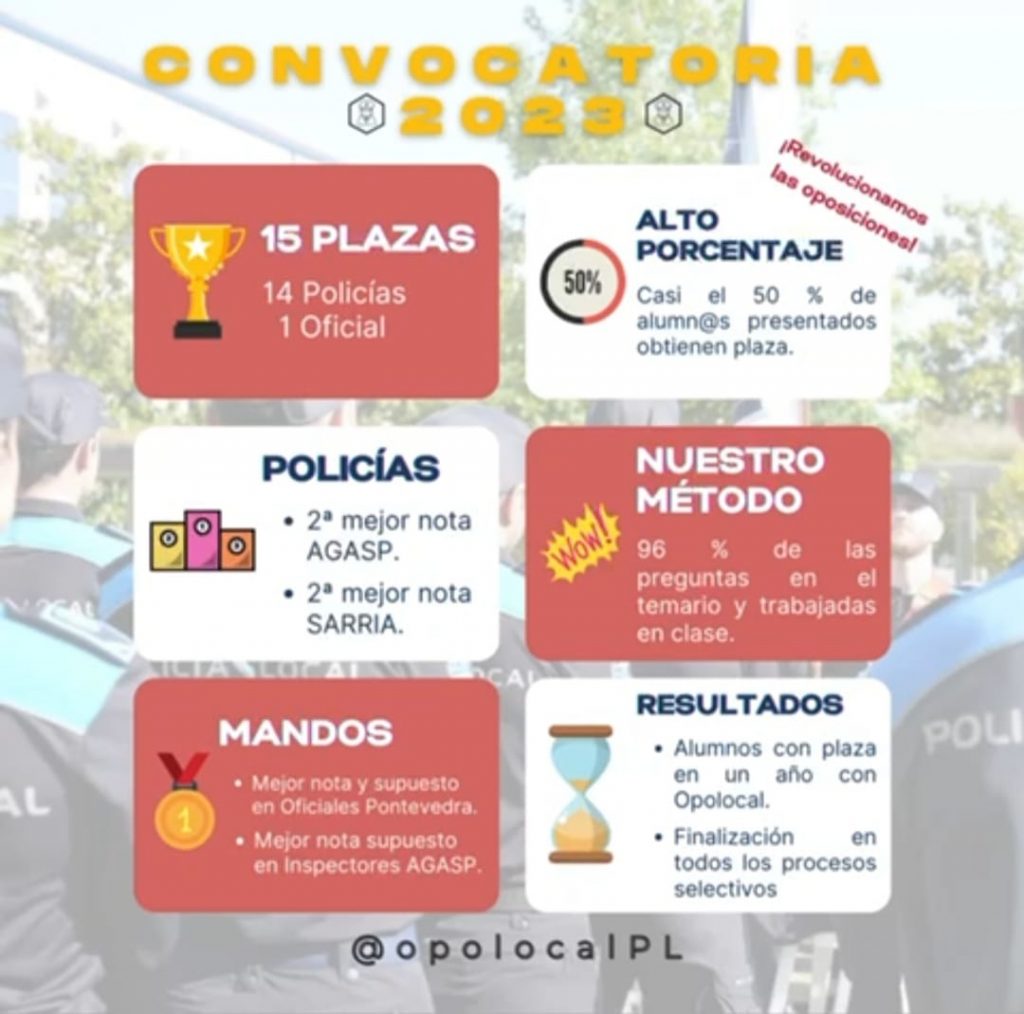 OPOLOCAL S.L.- Academia Preparación Oposiciones Policía Local Galicia